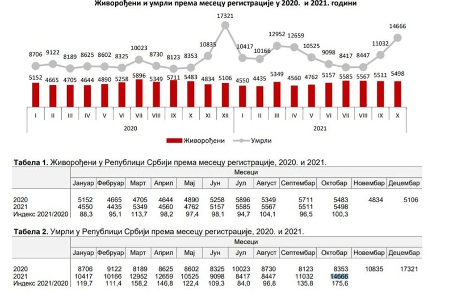 Republički zavod za statistiku 
