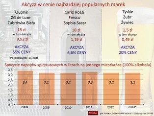 Zapasy wódki są tak duże, że niektóre zakłady wstrzymały produkcję