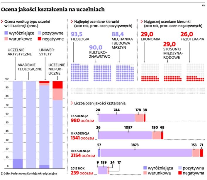 Ocena jakości kształcenia na uczelniach