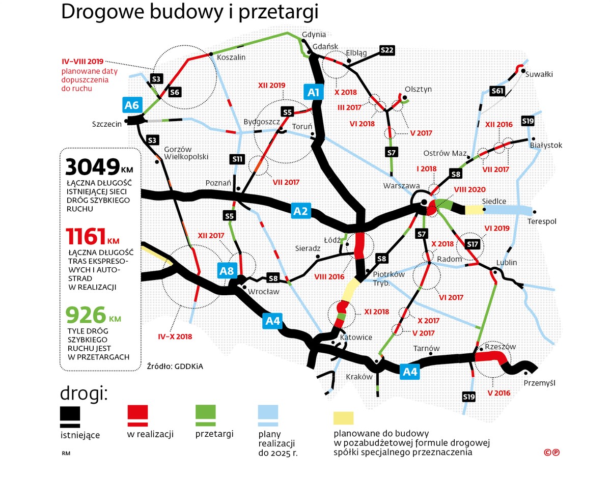 Drogowe budowy i przetargi