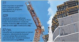 'Mieszkanie plus': Niekompletny bank ziemi. Rząd chce kar dla samorządów