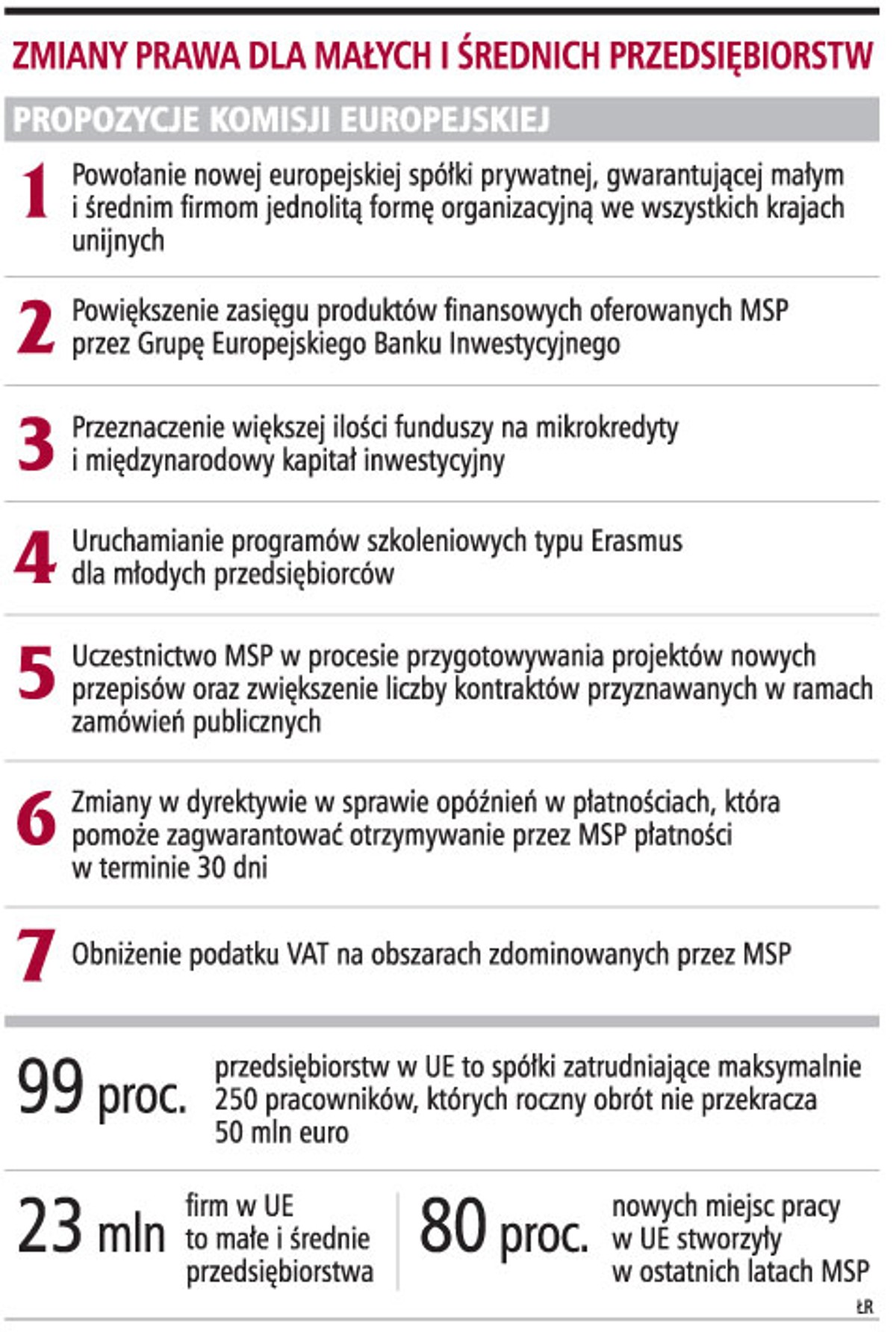 Zmiany prawa dla małych i średnich przedsiębiorstw