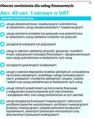 Zwolnienie podatkowe niekorzystne dla banków