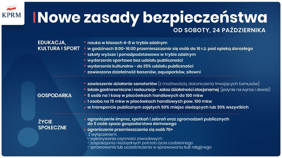 Nowe zasady bezpieczeństwa w Polsce od soboty 24 października