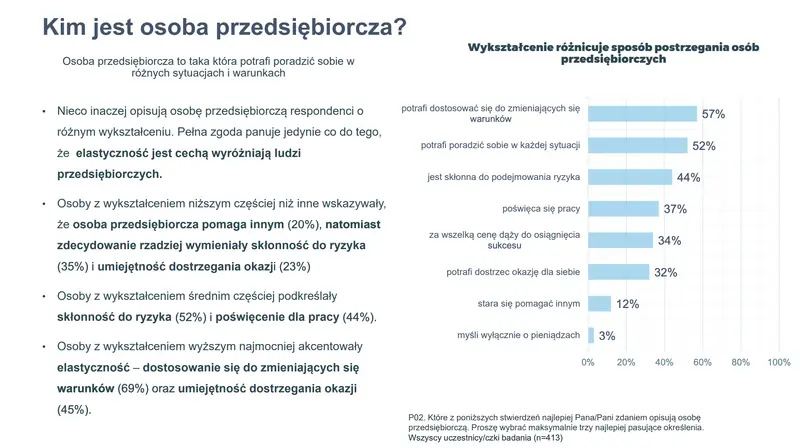 Kim jest osoba przedsiębiorcza?