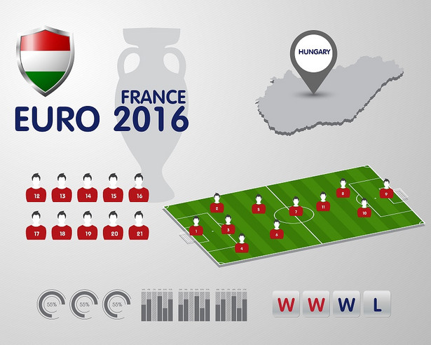 Euro 2016: Kadra Węgier