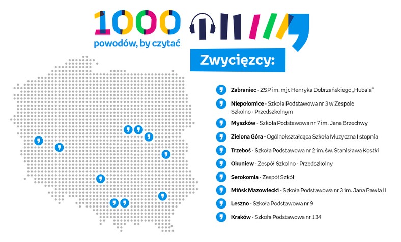 1000 powodów by czytać mapa zwycięskich szkół