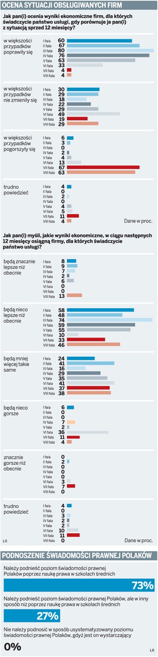 Adwokaci i radcowie też chcą być mediatorami