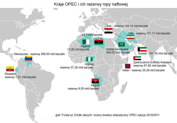 Kraje OPEC i ich rezerwy ropy naftowej