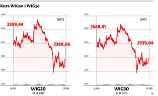 Indeks WIG30 w dniu debiutu okazał się silniejszy niż WIG20