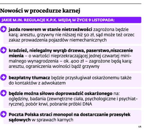 Nowości w procedurze karnej