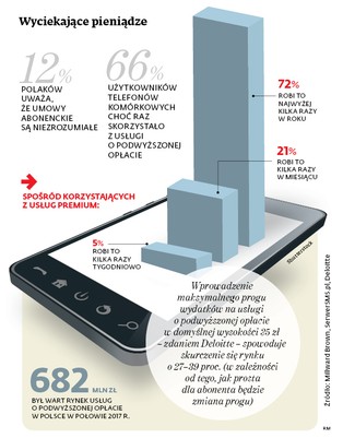 Cyfryzacja umów uderzy w abonentów