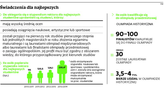 Świadczenia dla najlepszych