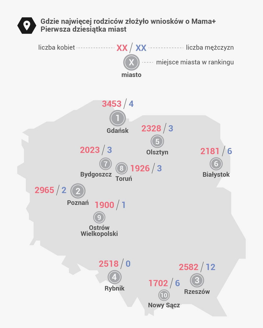 Gdzie wypłacanych jest najwięcej świadczeń?