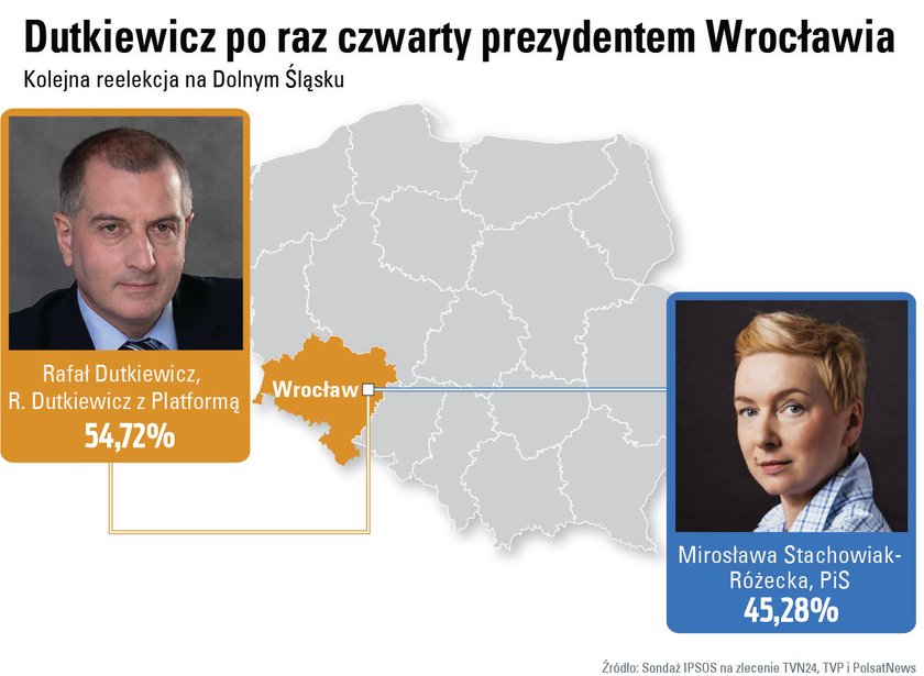 Wyniki wyborów w dużych miastach