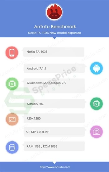 Nokia 2 w AnTuTu