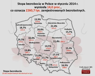 Stopa bezrobocia według powiatów – styczeń 2014