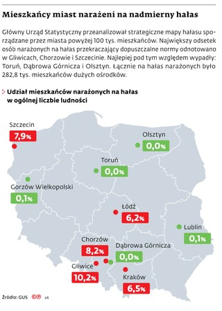 Mieszkańcy miast narażeni na nadmierny hałas