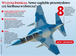 Polska wyżyna lotnicza. Wokół montażu śmigłowców Caracal pracę znajdzie kilka tys. osób