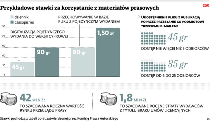 Przykładowe stawki za korzystanie z materiałów prasowych