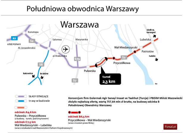 Poludniowa obwodnica warszawy, przetarg na odcinek B