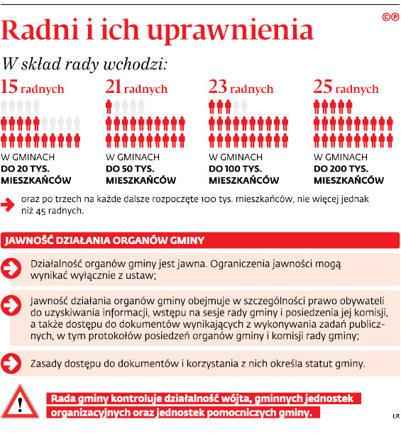 Radni i ich uprawnienia