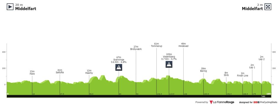 fot. procyclingstats.com