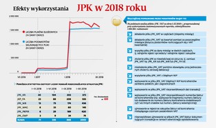 Fiskus ma już Centralny Rejestr Faktur i nie waha się go użyć