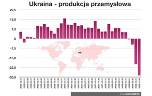 Kryzys dopadł nasz region