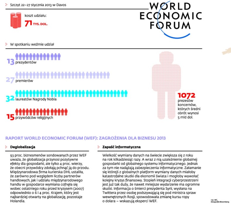 Davos – wyzwania w 2013 roku: deglobalizacja i cyberkryzys finansowy (2)