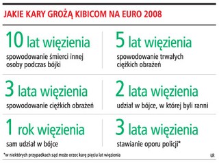 Rok więzienia za sam udział w bójce