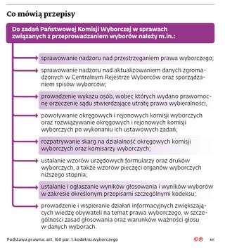 Co mówią przepisy