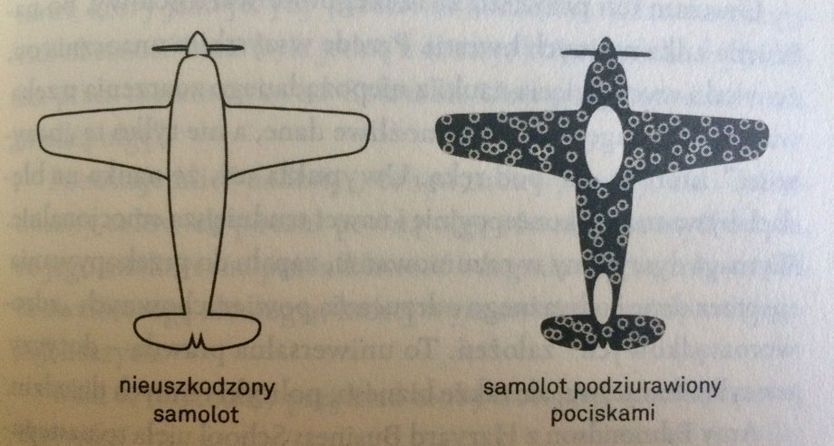 Rozkład uszkodzeń na samolotach wracających z działań wojennych