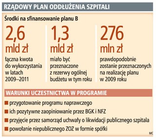 Także wysoko zadłużone powiaty skorzystają z planu B