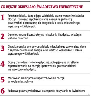 Świadectwa będą nieczytelne