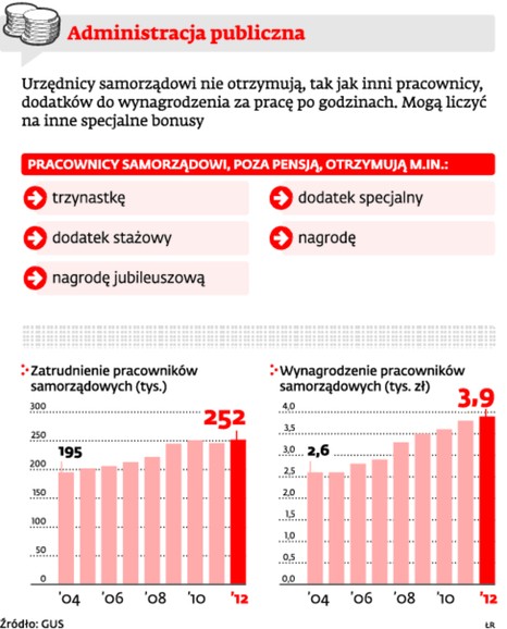 Administracja publiczna