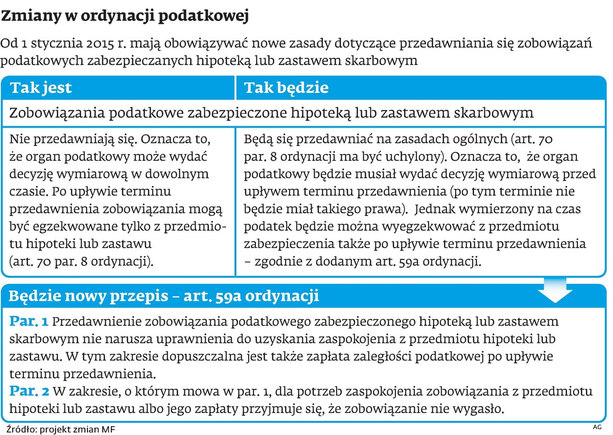 Zmiany w ordynacji podatkowej
