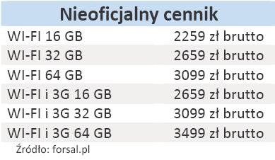 iPad2 - Nieoficjalny cennik