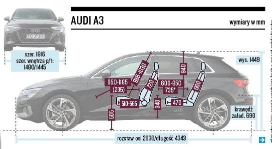 Schemat wymiarów – Audi A3 Sportback