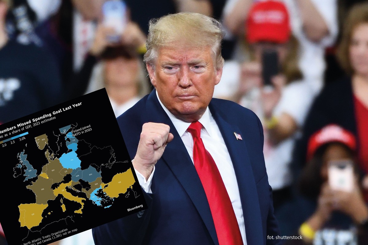Wydatki państw NATO jako udział w PKB, szacunki na 2023 rok