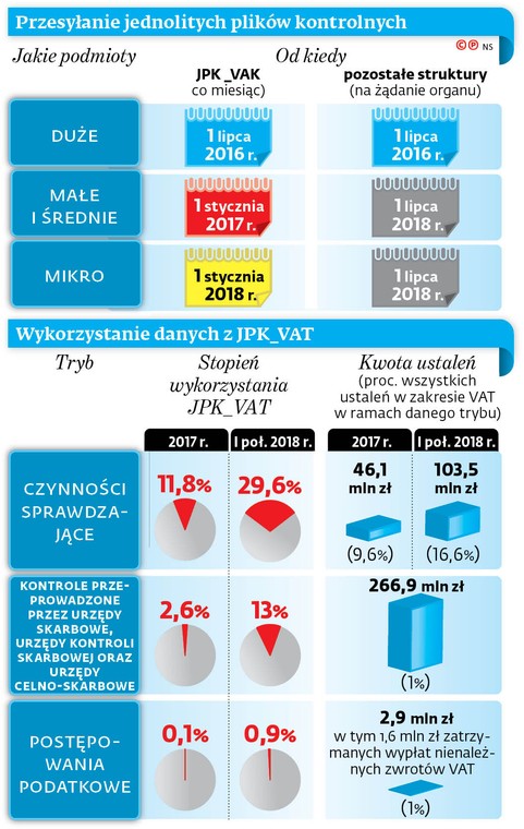 Przesyłanie jednolitych plików kontrolnych