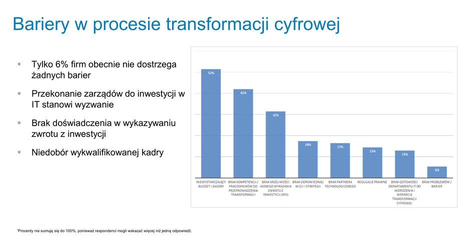 Bariery w procesie transformacji cyfrowej