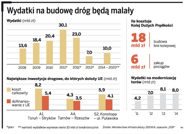 Trzy wielkie wyzwania gospodarcze dla nowego rządu