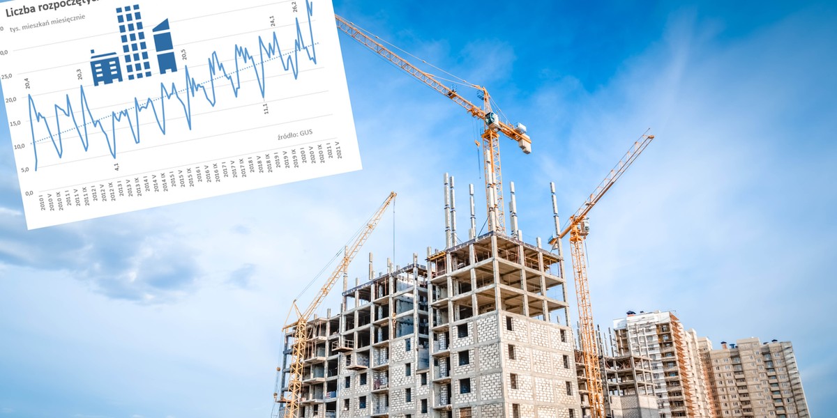 Tyle nowych budów, ile rozpoczęto w tym roku nie widziano w Polsce od gierkowskiego boomu mieszkaniowego.