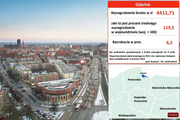 8. Gdańsk Siedziby mają tu firmy z branży stoczniowej (Gdańska Stocznia Remontowa oraz Crist – największa prywatna stocznia w Polsce), petrochemicznej (Grupa Lotos - od 2005 spółka publiczna notowana na warszawskiej GPW, odzieżowej (np. LPP - największa sieć odzieżowa w Polsce , która posiada ponad 700 sklepów w Polsce i 324 za granicą. Marki LPP to Reserved, CroppTown, Reserved Kids, House, PromoStars, Mohito i Sinsay. LPP ostatnio 'zasłynęła' tym, że <a href=' http://forsal.pl/artykuly/768749,lpp-przenosi-marki-na-cypr-internauci-sa-oburzeni.html' style='color: blue'> przeniosła prawa do znaków towarowych na spółki zarejestrowane na Cyprze i w ZEA. Internauci są oburzeni, a firma stara się obronić przed zarzutami.</a> Na zdjęciu centrum Gdańska, fot. Patryk Kosmider