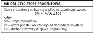 Pracując w Szwecji, nie trzeba rozliczać się z polskim fiskusem