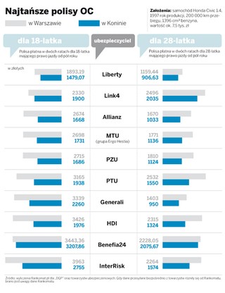 Jak wybrać najtańsze ubezpieczenie AC i OC dla młodych kierowców