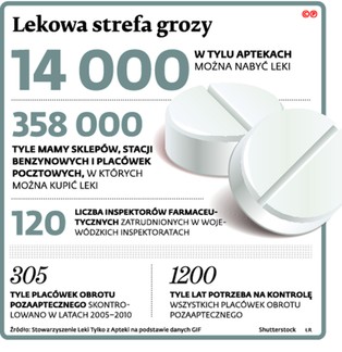 Leki w sklepie jak dopalacze. Nie ma żadnej kontroli