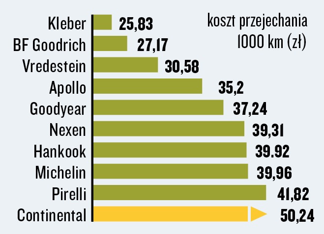 Jakość i cena