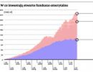Zmiany w systemie emerytalnym: przejdziemy do ZUS, ale pieniądze zostaną w OFE